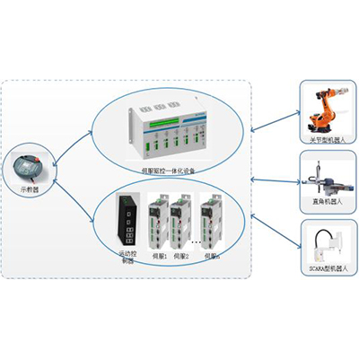 機(jī) 器 人 產(chǎn) 品